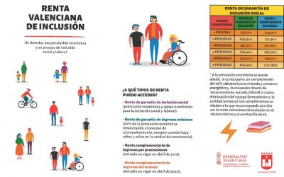 Servicios Sociales lanza una campaña informativa sobre la nueva Renta Valenciana de Inclusión