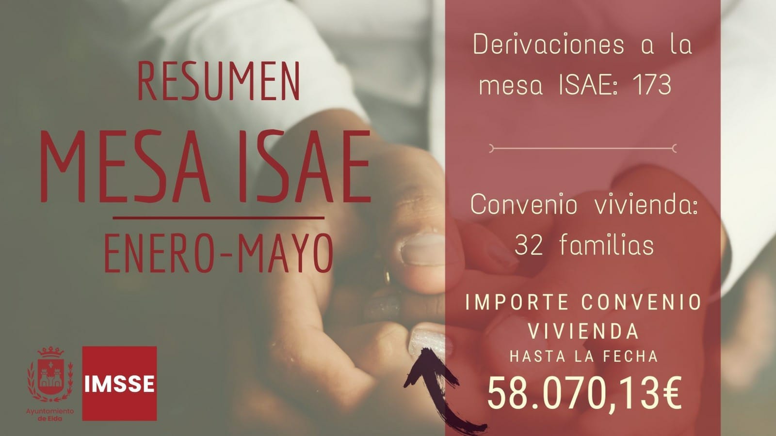 El Ayuntamiento de Elda ha atendido a más de 200 familias vulnerables durante los cinco primeros meses del año a través de la Mesa ISAE