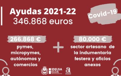 El Ayuntamiento de Elda pone en marcha dos nuevas líneas de ayudas a pymes y autónomos con sendas subvenciones de la Diputación por un importe total de 346.868 euros